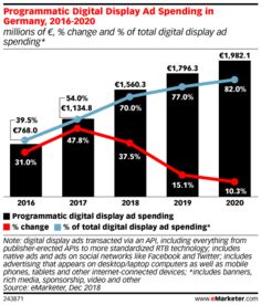 移動互聯網廣告的發展與199it數據服務價值探析