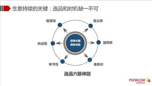 智慧醫療公司如何賦能藥企 以互聯網數據服務驅動創新與合作
