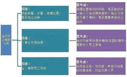 綠城HR SSC 以業務為中心，打造服務產品，賦能組織發展